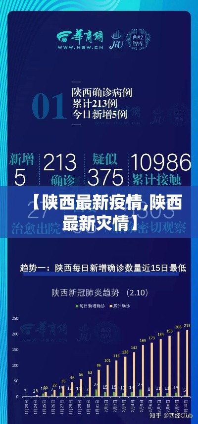 【陕西最新疫情,陕西最新灾情】 【陕西最新疫情,陕西最新灾情】