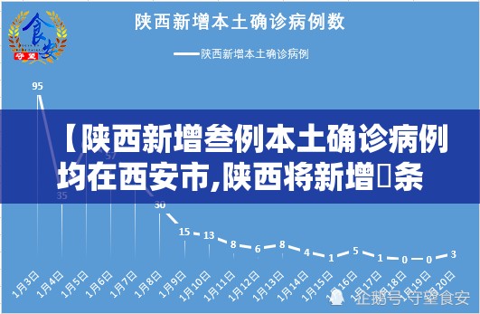 【陕西新增叁例本土确诊病例均在西安市,陕西将新增無条高速】 【陕西新增叁例本土确诊病例均在西安市,陕西将新增無条高速】
