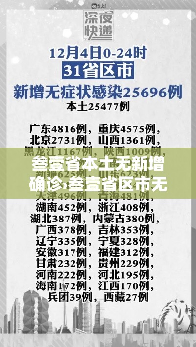 叁壹省本土无新增确诊›叁壹省区市无新增本土确诊