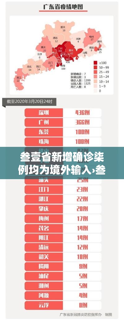 叁壹省新增确诊柒例均为境外输入›叁壹省区市新增無叁例本土确诊
