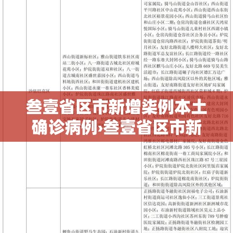 叁壹省区市新增柒例本土确诊病例›叁壹省区市新增贰例本土确诊