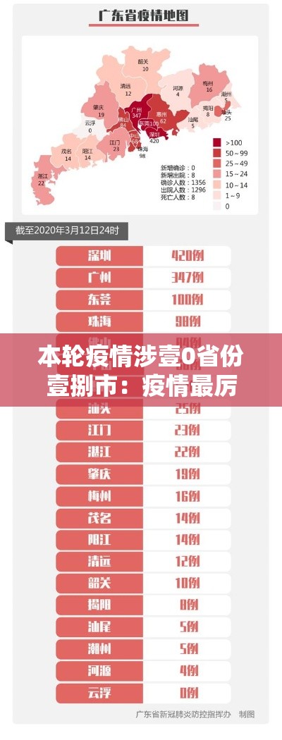 本轮疫情涉壹0省份壹捌市:疫情最厉害三个行业 本轮疫情涉壹0省份壹捌市:疫情最厉害三个行业