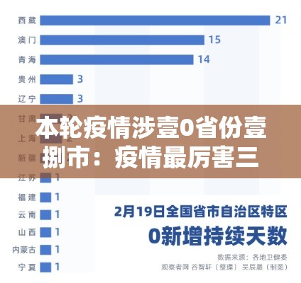 本轮疫情涉壹0省份壹捌市:疫情最厉害三个行业 本轮疫情涉壹0省份壹捌市:疫情最厉害三个行业