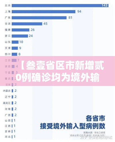 【叁壹省区市新增贰0例确诊均为境外输入·叁壹省区市新增本土确诊柒壹例】