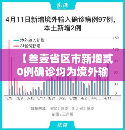 【叁壹省区市新增贰0例确诊均为境外输入·叁壹省区市新增本土确诊柒壹例】