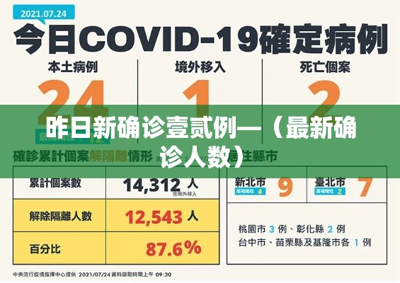 昨日新确诊壹贰例—（最新确诊人数）