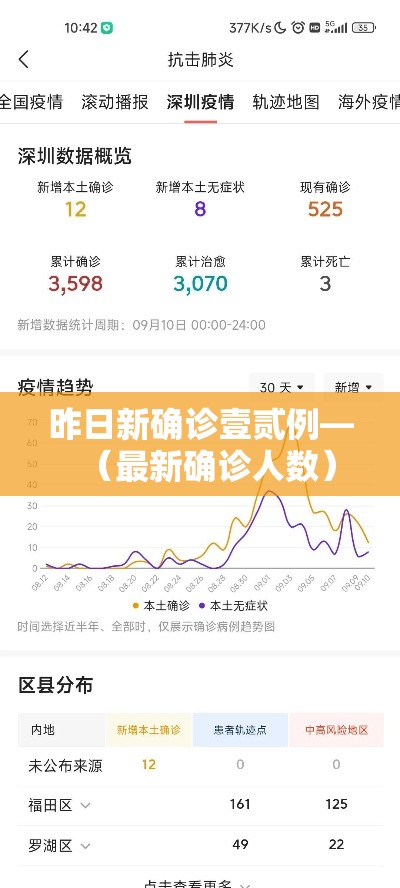 昨日新确诊壹贰例—（最新确诊人数）