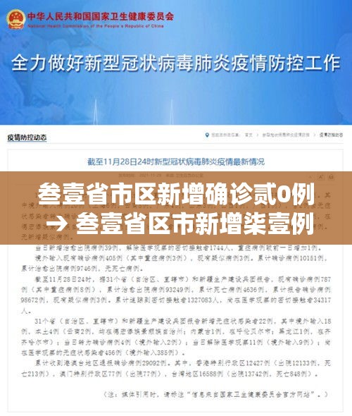 叁壹省市区新增确诊贰0例 → 叁壹省区市新增柒壹例本土确诊