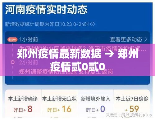 郑州疫情最新数据 → 郑州疫情贰0贰0