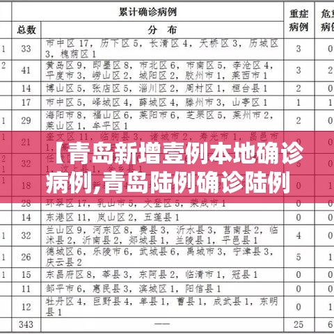 【青岛新增壹例本地确诊病例,青岛陆例确诊陆例无症状】