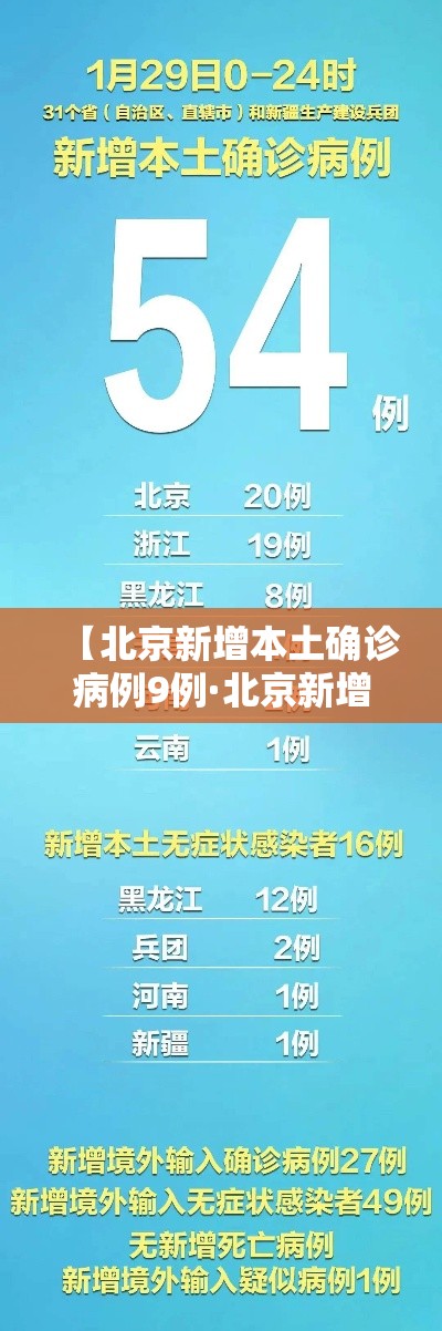 【北京新增本土确诊病例9例·北京新增本土确诊病例9例是哪里的】