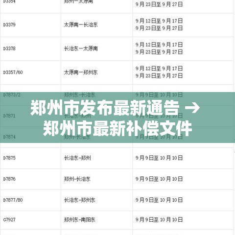 郑州市发布最新通告 → 郑州市最新补偿文件