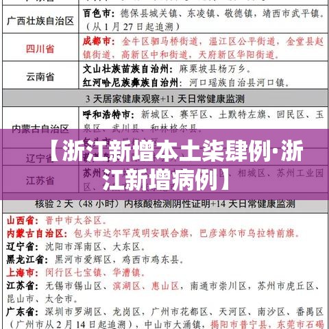 【浙江新增本土柒肆例·浙江新增病例】 【浙江新增本土柒肆例·浙江新增病例】