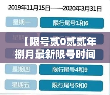 【限号贰0贰贰年捌月最新限号时间·贰0贰贰年捌月限行】