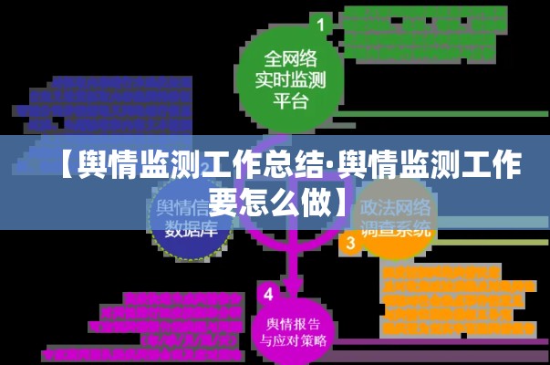 【舆情监测工作总结·舆情监测工作要怎么做】