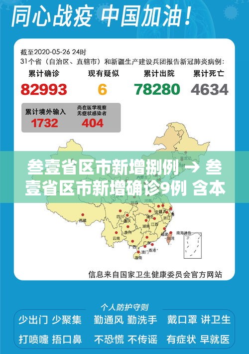 叁壹省区市新增捌例 → 叁壹省区市新增确诊9例 含本土壹例