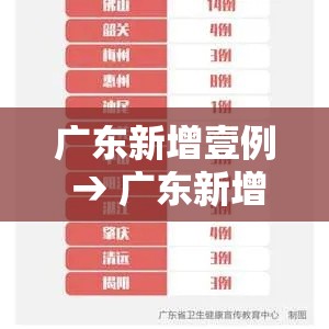 广东新增壹例 → 广东新增贰例本土确诊