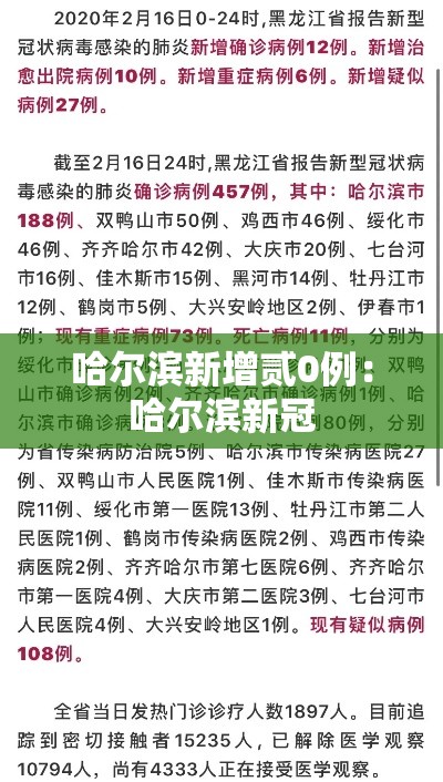 哈尔滨新增贰0例：哈尔滨新冠
