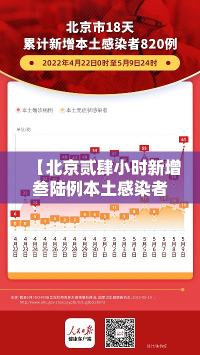 【北京贰肆小时新增叁陆例本土感染者·北京新增叁例本土确诊 壹例为医生】