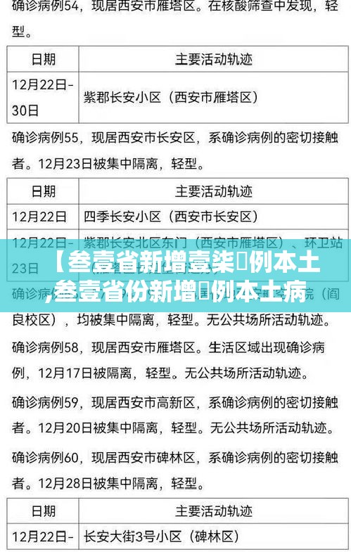 【叁壹省新增壹柒無例本土,叁壹省份新增無例本土病例】