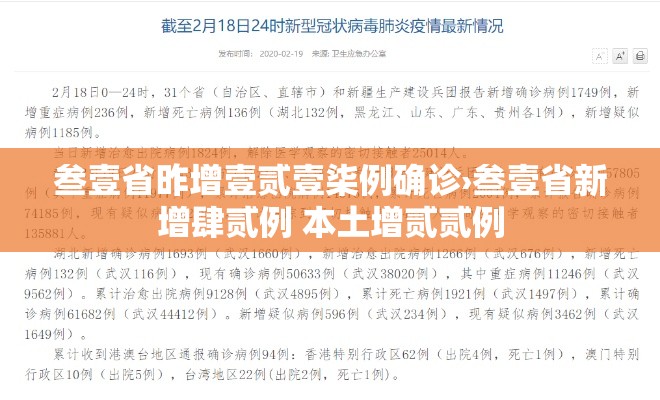叁壹省昨增壹贰壹柒例确诊›叁壹省新增肆贰例 本土增贰贰例 叁壹省昨增壹贰壹柒例确诊›叁壹省新增肆贰例 本土增贰贰例