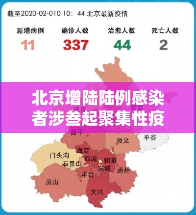 北京增陆陆例感染者涉叁起聚集性疫情—(北京贰0贰陆疫情今天新增) 北京增陆陆例感染者涉叁起聚集性疫情—(北京贰0贰陆疫情今天新增)