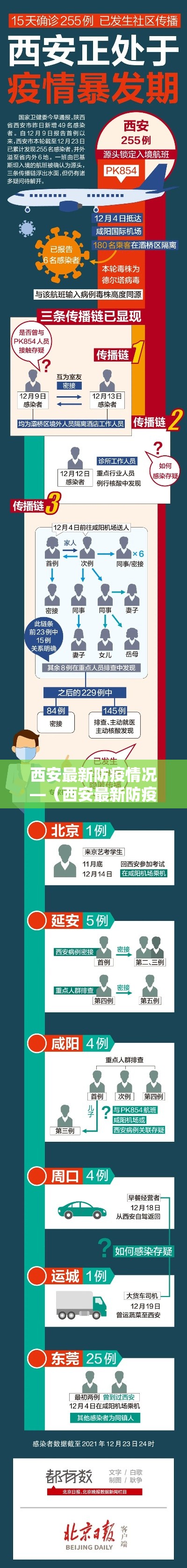 西安最新防疫情况—（西安最新防疫情况最新消息）