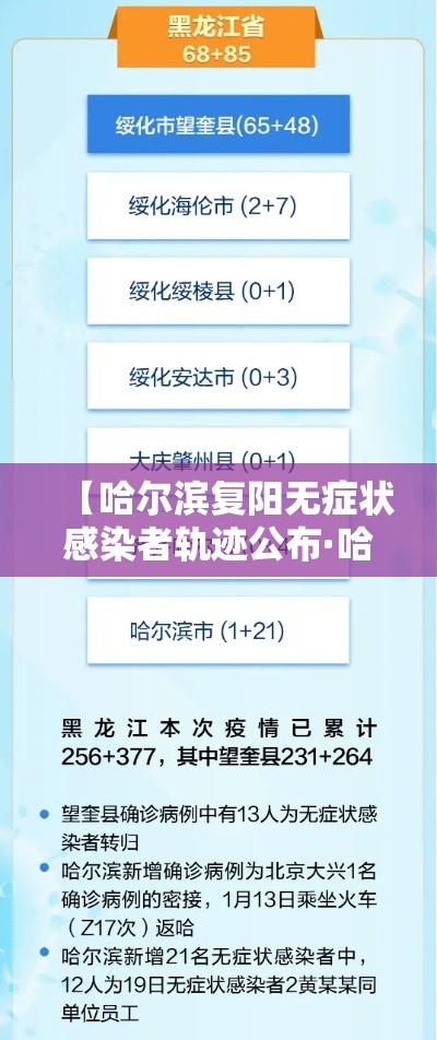【哈尔滨复阳无症状感染者轨迹公布·哈尔滨本地宝无症状感染者信息】 【哈尔滨复阳无症状感染者轨迹公布·哈尔滨本地宝无症状感染者信息】