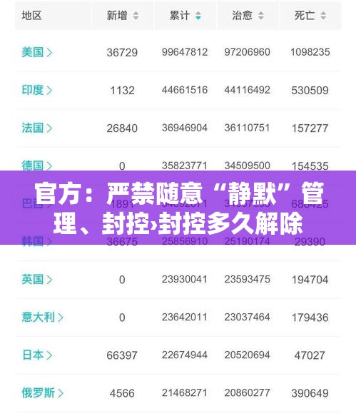官方：严禁随意“静默”管理、封控›封控多久解除