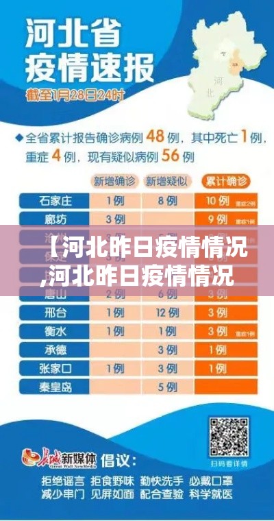 【河北昨日疫情情况,河北昨日疫情情况通报】