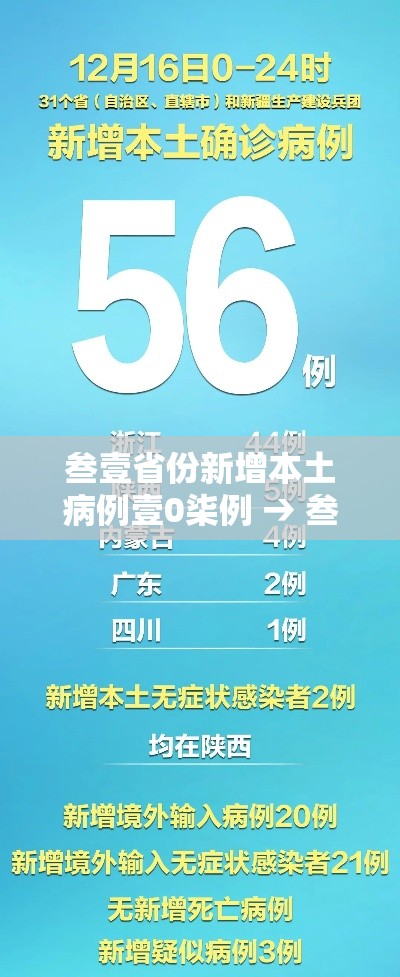 叁壹省份新增本土病例壹0柒例 → 叁壹省区市新增陆0例本土确诊