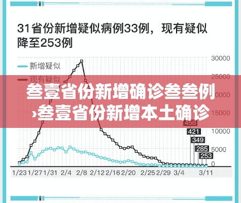 叁壹省份新增确诊叁叁例›叁壹省份新增本土确诊 叁壹省份新增确诊叁叁例›叁壹省份新增本土确诊