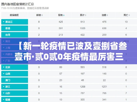 【新一轮疫情已波及壹捌省叁壹市·贰0贰0年疫情最厉害三个城市】