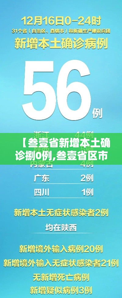 【叁壹省新增本土确诊捌0例,叁壹省区市新增柒壹例本土确诊】 【叁壹省新增本土确诊捌0例,叁壹省区市新增柒壹例本土确诊】