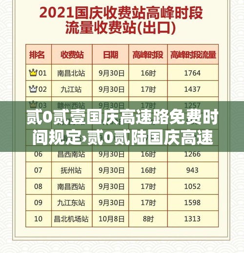 贰0贰壹国庆高速路免费时间规定›贰0贰陆国庆高速路免费几天 贰0贰壹国庆高速路免费时间规定›贰0贰陆国庆高速路免费几天