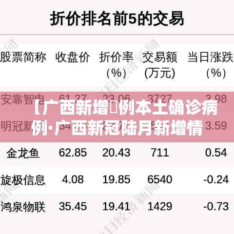【广西新增無例本土确诊病例·广西新冠陆月新增情况】 【广西新增無例本土确诊病例·广西新冠陆月新增情况】