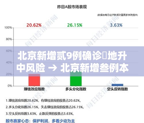 北京新增贰9例确诊無地升中风险 → 北京新增叁例本地确诊