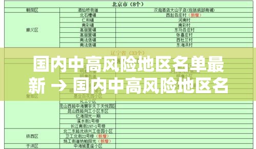 国内中高风险地区名单最新 → 国内中高风险地区名单最新查询