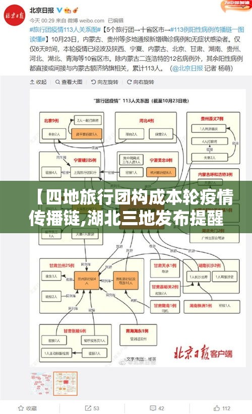 【四地旅行团构成本轮疫情传播链,湖北三地发布提醒 疫情风险区来返人员须主动报备吗】 【四地旅行团构成本轮疫情传播链,湖北三地发布提醒 疫情风险区来返人员须主动报备吗】