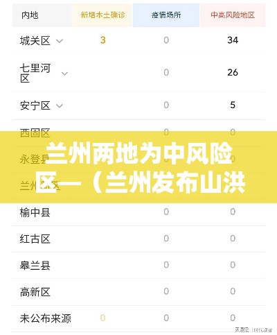 兰州两地为中风险区—（兰州发布山洪灾害易发区提醒）
