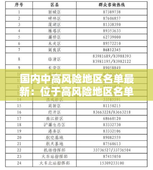 国内中高风险地区名单最新:位于高风险地区名单 国内中高风险地区名单最新:位于高风险地区名单