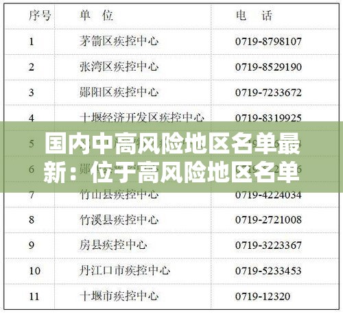 国内中高风险地区名单最新:位于高风险地区名单 国内中高风险地区名单最新:位于高风险地区名单
