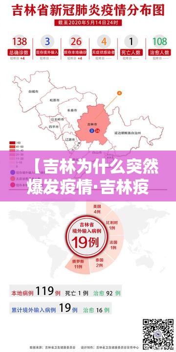 【吉林为什么突然爆发疫情·吉林疫现在疫情】