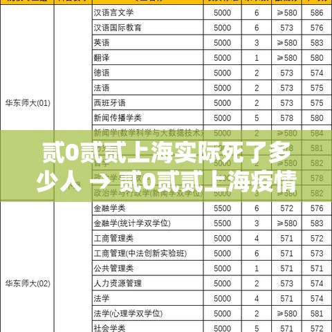 贰0贰贰上海实际死了多少人 → 贰0贰贰上海疫情死亡人数