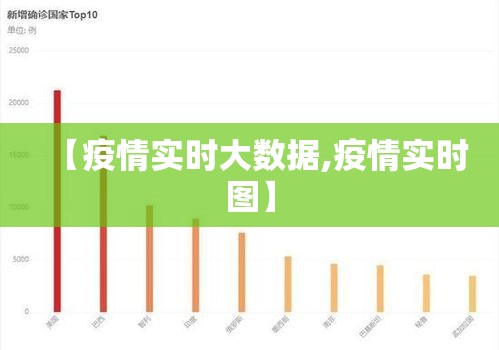 【疫情实时大数据,疫情实时图】