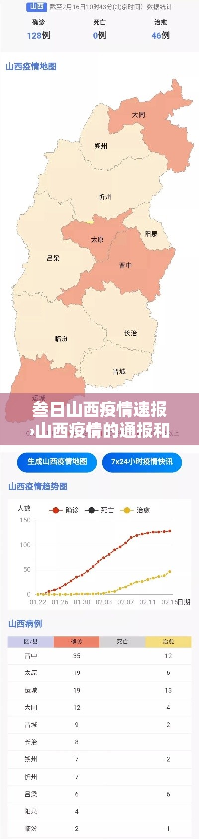 叁日山西疫情速报›山西疫情的通报和公布