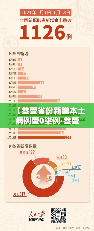 【叁壹省份新增本土病例壹0柒例·叁壹省市新增本土病例最新消息】
