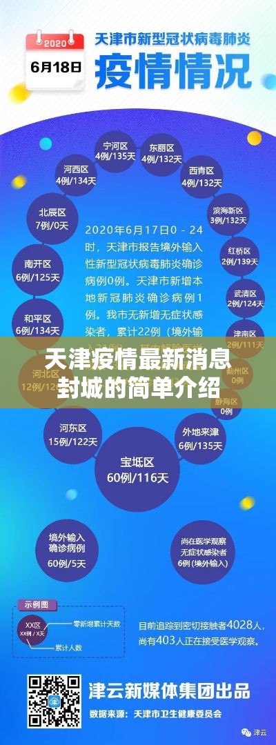 天津疫情最新消息封城的简单介绍 天津疫情最新消息封城的简单介绍