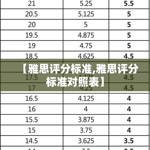 【雅思评分标准,雅思评分标准对照表】