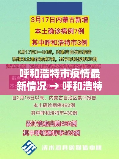呼和浩特市疫情最新情况 → 呼和浩特市疫情最新情况今日新增